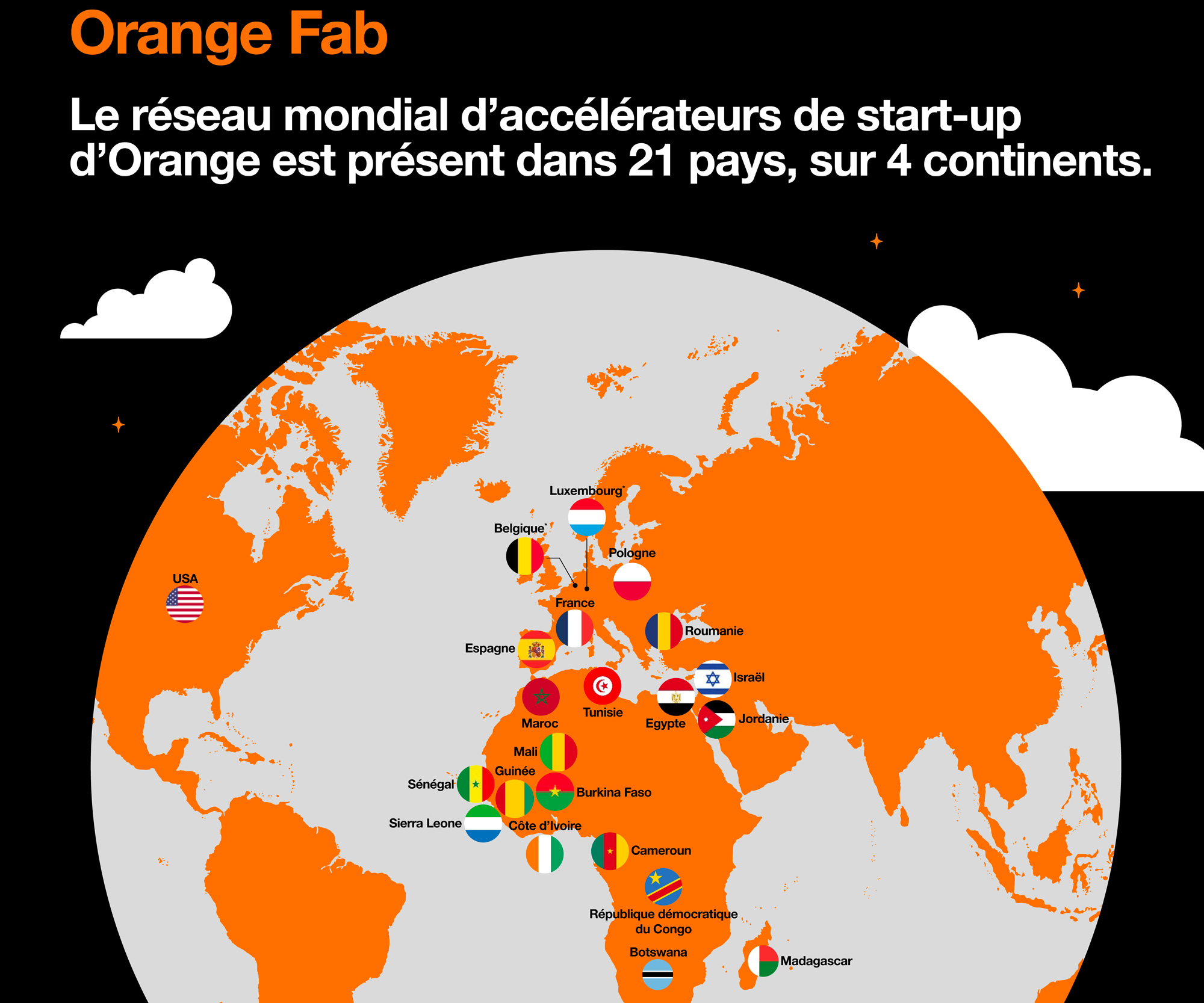 Orange Fab Cameroun : Le programme d'accélération de start-up lance son appel à candidatures