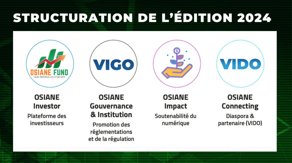 Osiane 2024 Les Innovateurs Camerounais Invités à Postuler Pour Le Challenge Startup Bassin 